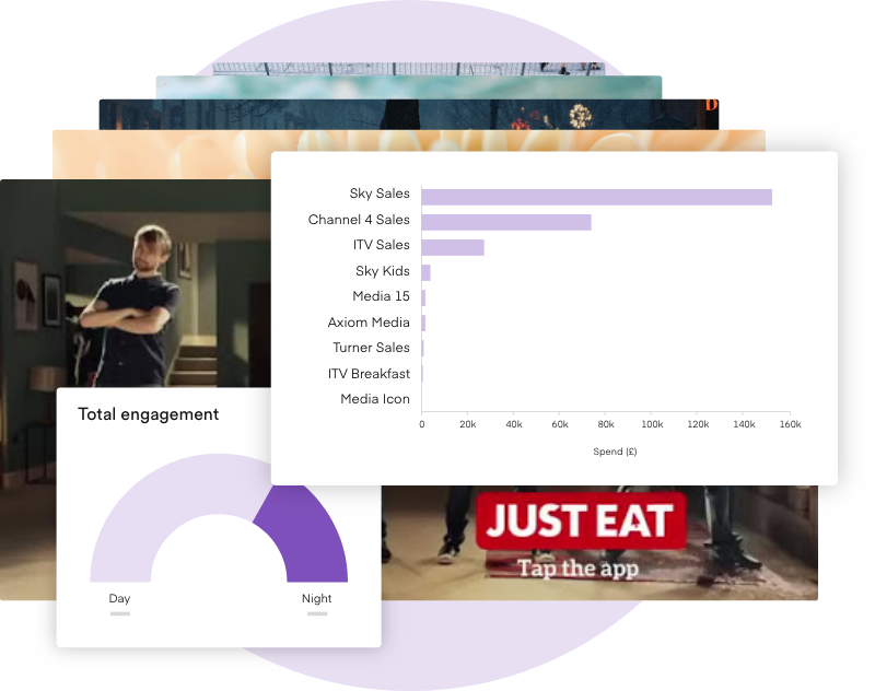 preview of manage product with engagement chart and breakdown by sales house