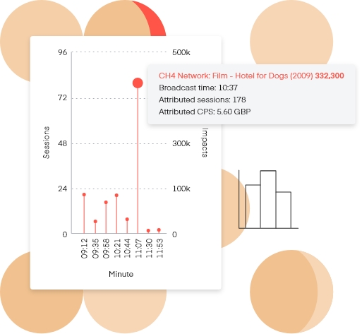 preview of measure product with chart displaying sessions and impacts by minute